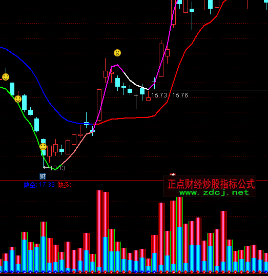 ͨ�_(d��)�Ž�ţ�ɽ���ָ��(bi��o)��ʽ