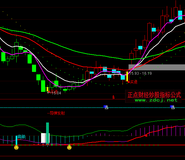 ͨ�_���f�Iɢ�I���Iָ�˹�ʽ