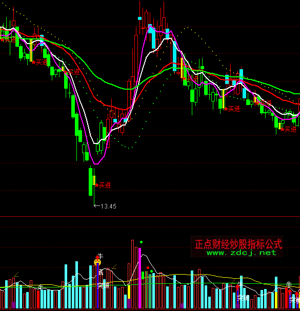 ͨ�_��VOL�ɽ����I�u�cָ�˹�ʽ