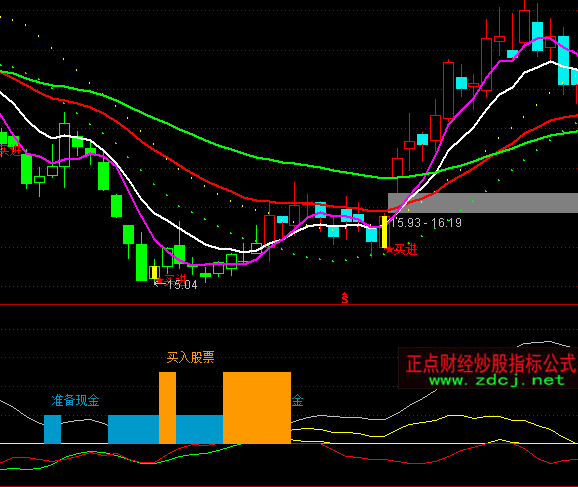 ͨ�_�������Y��֕rָ�˹�ʽ