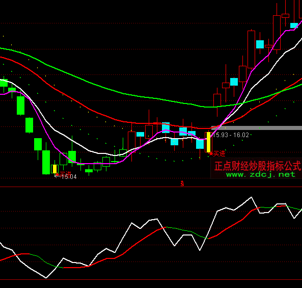 ͨ�_��RSI׃ɫָ�˹�ʽ