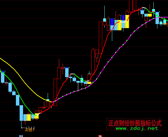 ͨ�_�ŷ����I�c���Dָ��(bi��o)��ʽ