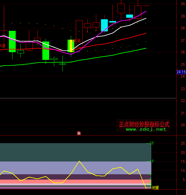 ͨ�_�œQ������ָ̖�˹�ʽ