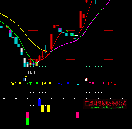 ͨ�_�ų����������I�cָ�˹�ʽ