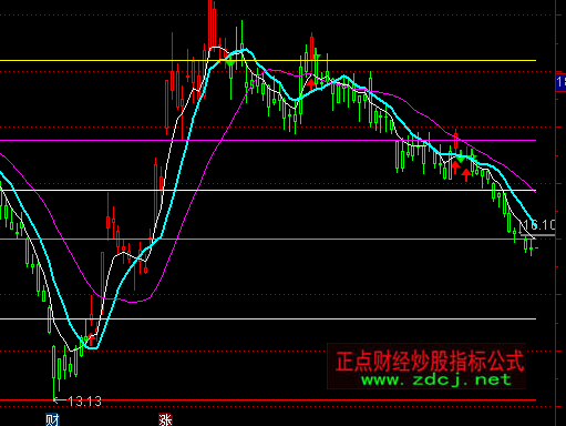 ͨ�_��ɢ��픵����Dָ�˹�ʽ