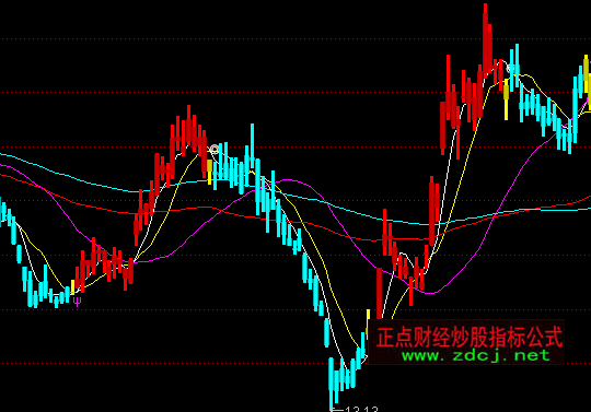 ͨ�_�Ű�ȫ��һ���D�I�uָ�˹�ʽ