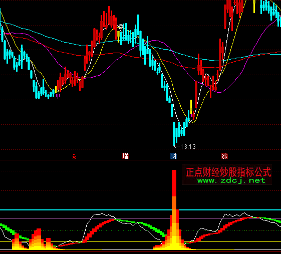 ͨ�_���L����������I�I�uָ�˹�ʽ