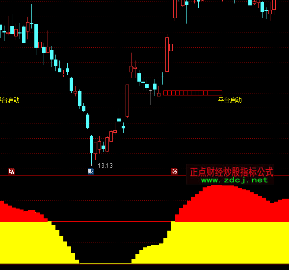 ͨ�_�������رP�̶�ָ�˹�ʽ