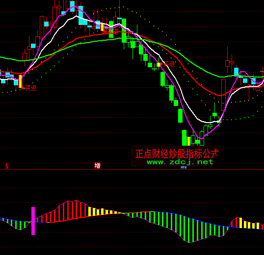 ͨ�_�Ŵ��Y�����Eָ�˹�ʽ