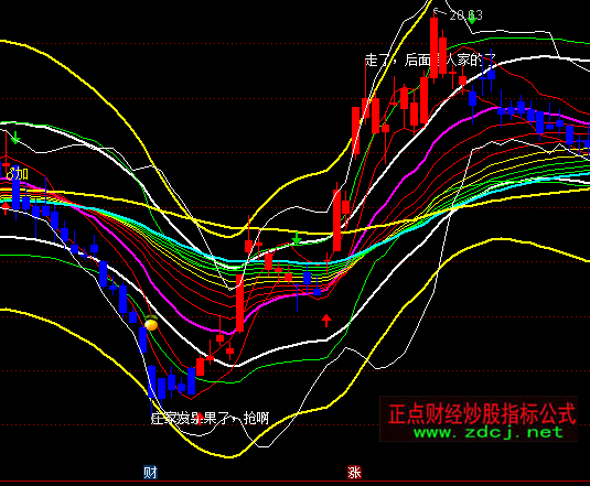 ͨ�_�Ńrֵ68000���D�ٱPϵ�yָ�˹�ʽ