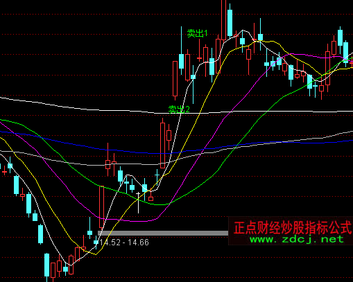 ͨ�_��Ҋ픻����u�����Dָ�˹�ʽ