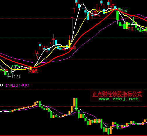 ͨ�_��DDXK��ָ�˹�ʽ