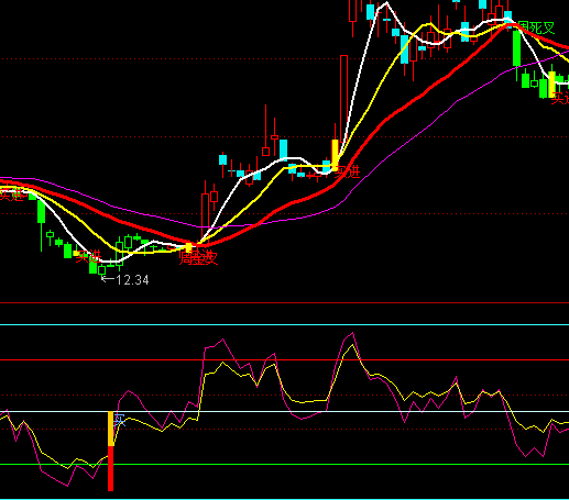 ͨ�_��ɢ���yӋָ�˹�ʽ