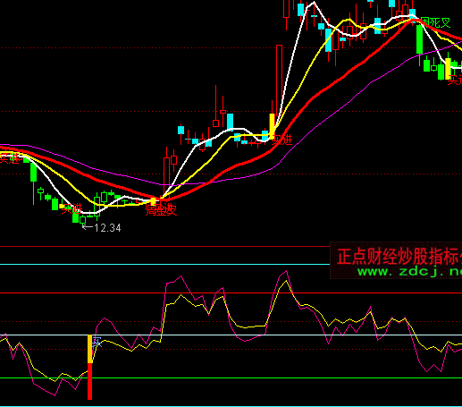 ͨ�_(d��)�ŘOƷRSIָ��(bi��o)��ʽ