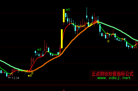 ͨ�_(d��)�����g�ٱP�������DBSָ��(bi��o)��ʽ