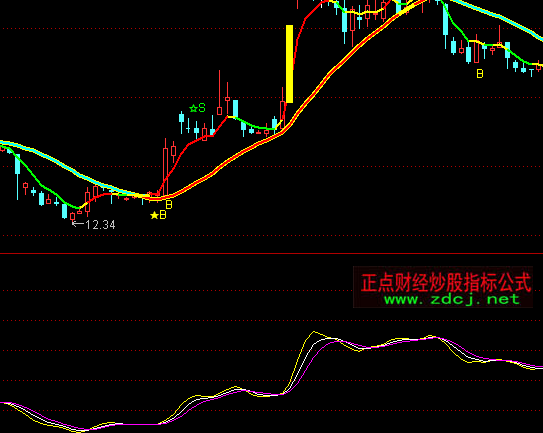 ͨ�_����������I�uָ�˹�ʽ