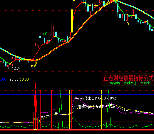 ͨ�_�ŝqͣǰ��ָ�˹�ʽ