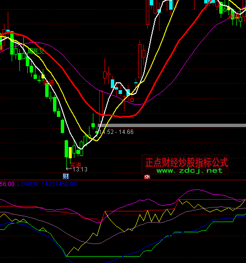 ͨ�_��OBV���w+�x��ָ�˹�ʽ