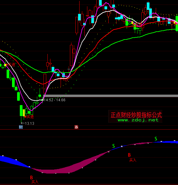 ͨ�_����ϲ����BS�I�uָ�˹�ʽ