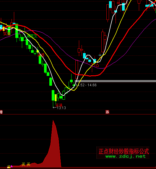 ͨ�_���I�c��ʾָ�˹�ʽ