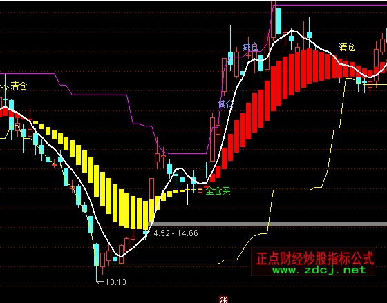 ͨ�_�Ź��в����I�uָ�˹�ʽ