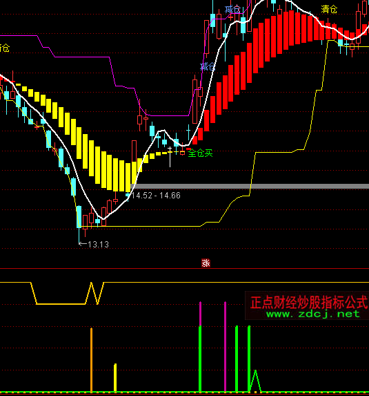 ͨ�_���f�Ҹ���ָ�˹�ʽ