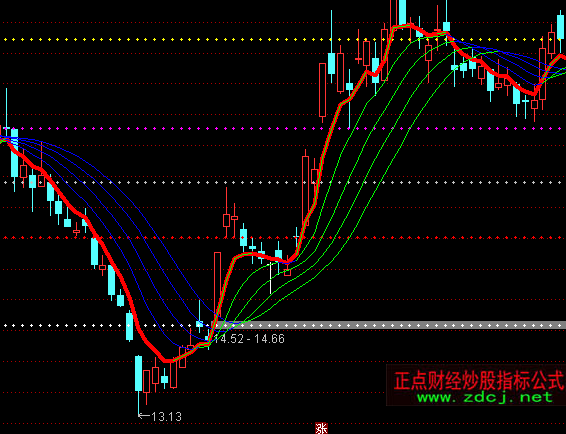 ͨ�_���S��څ�����Dָ�˹�ʽ