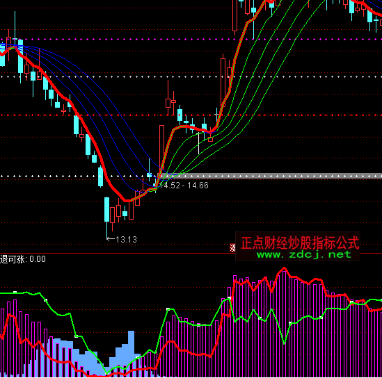 通達信主力與散戶籌碼指標公式