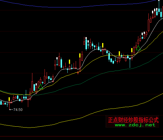 ͬ���ؔ���n�����D����ָ��(bi��o)��ʽ