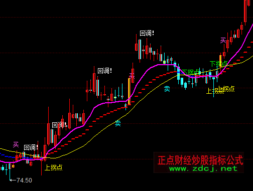 ͬ��혘OƷ�ٱP�����Dָ��(bi��o)��ʽ