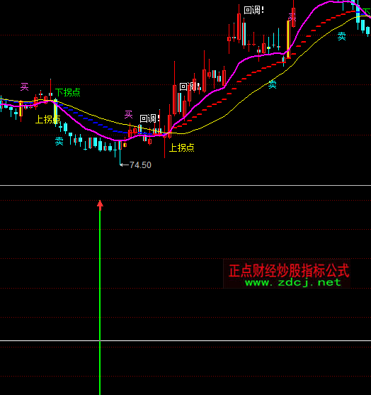 ͬ��혘O���I�cָ�˹�ʽ