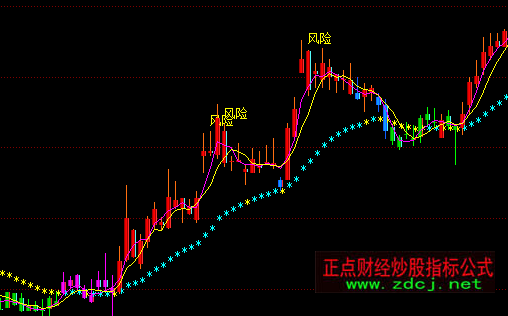 同花順絕密操盤手主圖指標公式