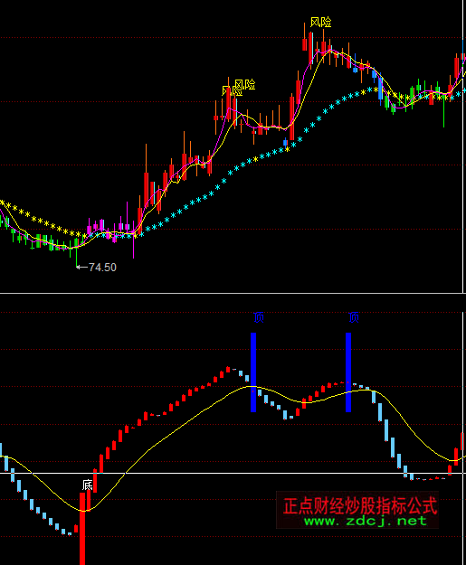 ͬ������������ξѓ��?sh��)�ָ�?bi��o)��ʽ