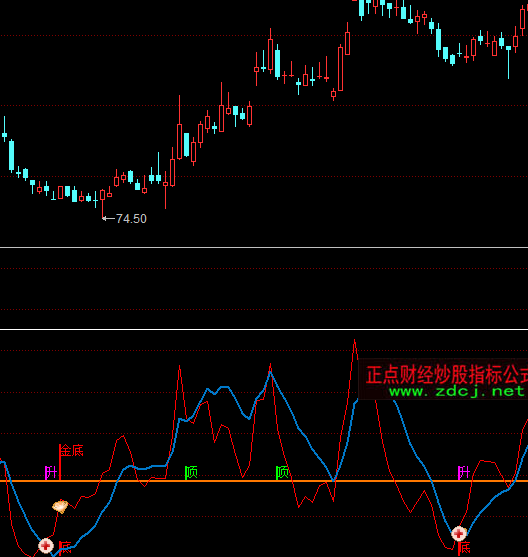 ͬ��호��f��ָ�˹�ʽ