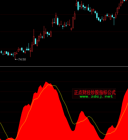 ͬ��혹������ȶ��ָ�˹�ʽ