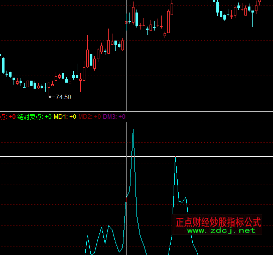同花順絕對買賣點指標公式