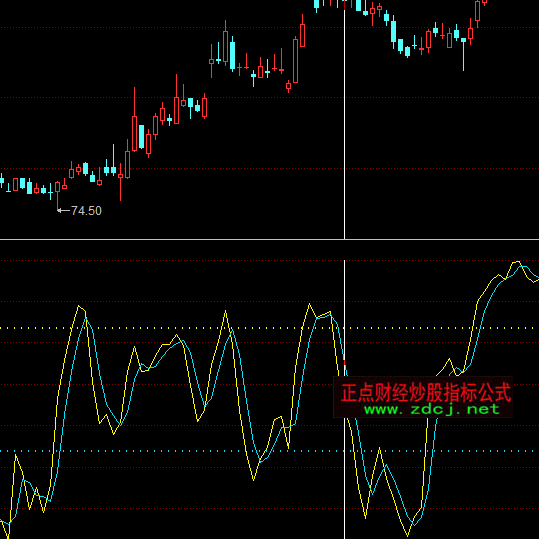 ͬ���̫�(y��ng)�}(c��ng)λ�I(m��i)�u(m��i)ָ��(bi��o)��ʽ