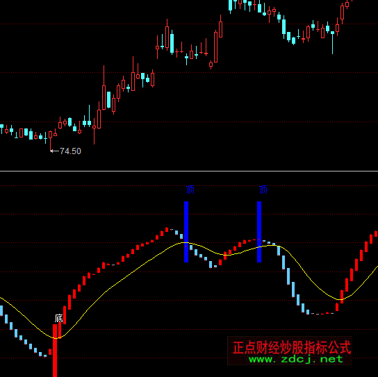  ͬ������벨�ξѓ�ָ�˹�ʽ