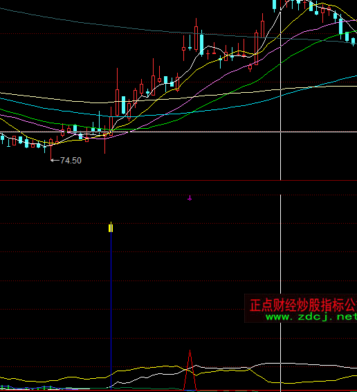 ͬ��현ӑB�ײ����Iָ�˹�ʽ