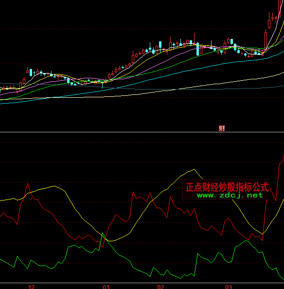 ͬ���ţ��ӡ�n�C���ָ�˹�ʽ