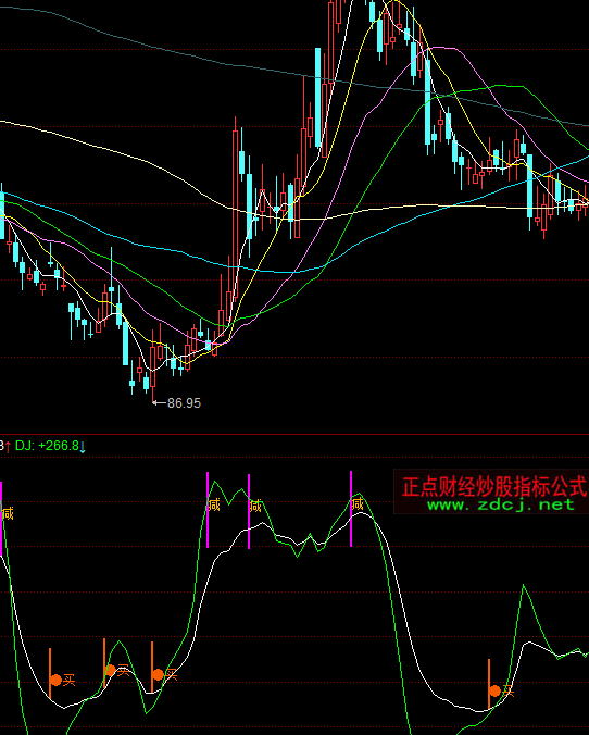 ͬ��혹��o�ؿ��I�uָ�˹�ʽ