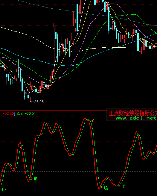 同花順極好波段買賣指標公式