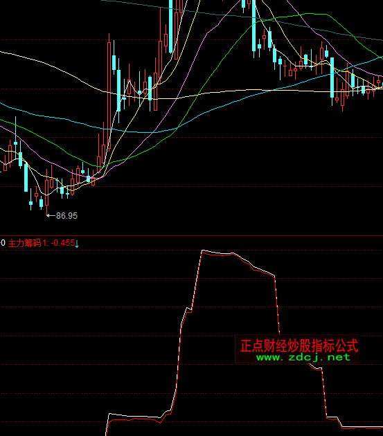 ͬ��������I�aӋ��ָ�˹�ʽ