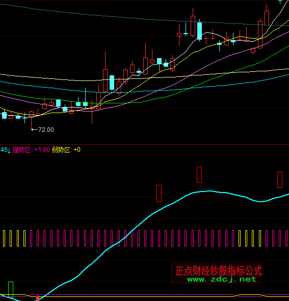 ͬ����I�u����ָ��(bi��o)��ʽ