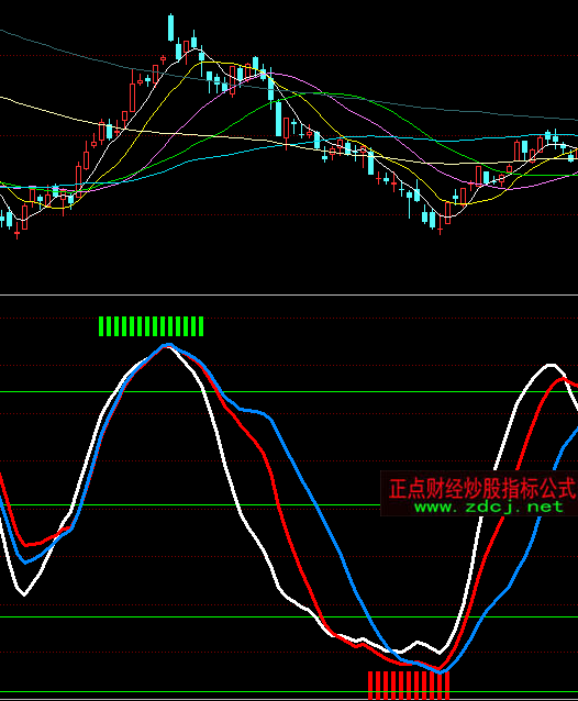 ͬ���3DKDJָ�˹�ʽ