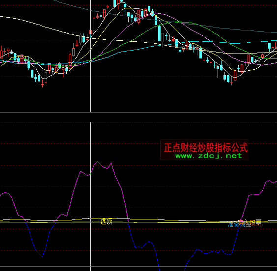 同花順精準(zhǔn)買賣圖指標(biāo)公式