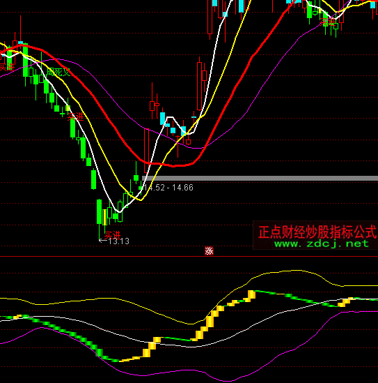 ͨ�_������ϵ����ͨ��ָ�˹�ʽ