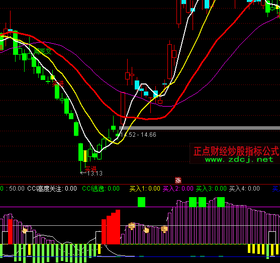 ͨ�_��CCI�Y���\��ָ�˹�ʽ