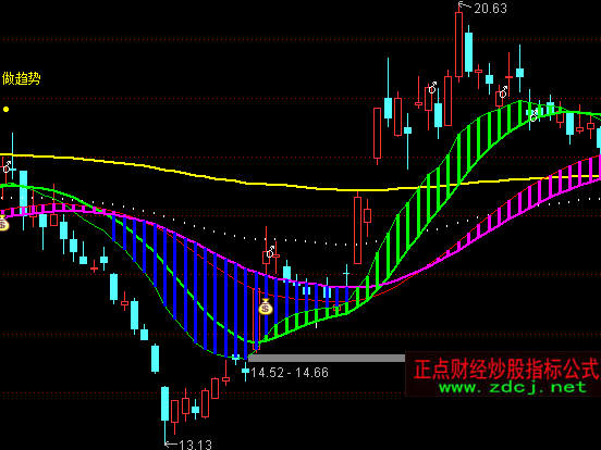 ͨ�_�Ų��f�����Dָ�˹�ʽ