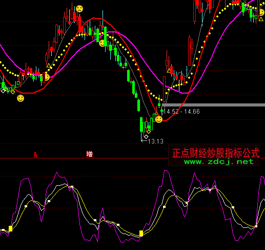 通達信KDJ背離指標公式